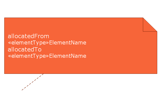 Allocation derived properties in comment, allocation derived properties, comment,