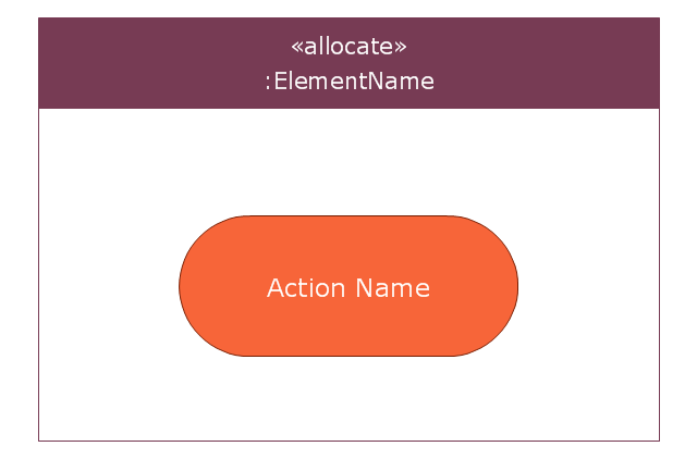 Allocation activity partition, interface block, interface, allocation activity partition,