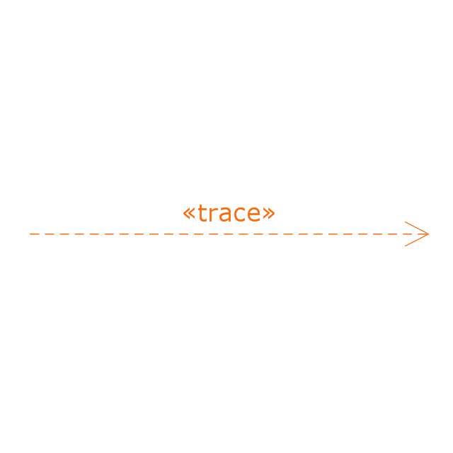 Trace dependency, trace dependency,