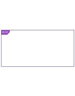 Combined fragment - Strict sequencing, strict sequencing combined fragment, interaction operator strict,