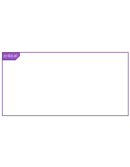 Combined fragment - Critical region, critical region combined fragment, interaction operator critical,