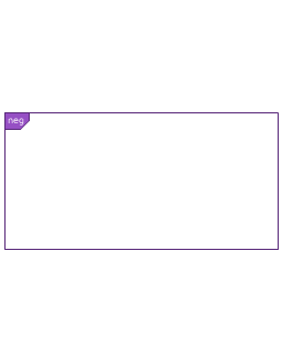 Combined fragment - Negative, negative combined fragment, interaction operator neg,