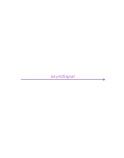 Message, asynchronous signal, asynchronous signal, message,
