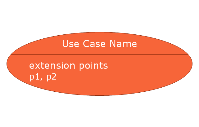Use case with extension points, use case, extension points,