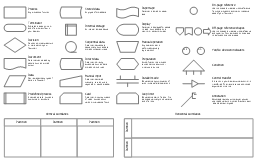 shapes process flowchart Functional Flowchart. Lanes) Flowchart  Swim Lanes Flowchart  (Swim