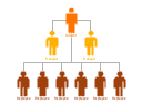 Flat org chart template, president, manager, employee,