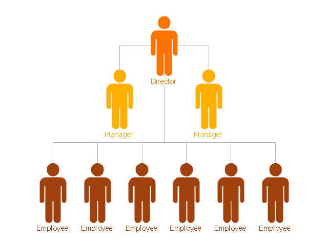Flat org chart template, president, manager, employee,