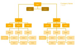 Hierarchical org chart template, title, date, position, manager, executive, consultant, assistant,