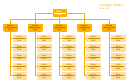 Hierarchical org chart template, title, date, position, manager, executive,