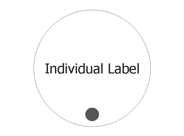 Individual, IDEF3 individual symbol,
