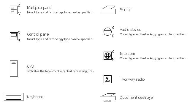 Initiation and annunciation symbols, two way radio, printer, multiplex panel, keyboard, intercom, document destroyer, control panel, audio device, CPU, central processing unit,