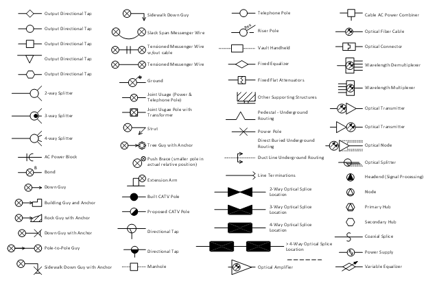 Cable TV symbols, wavelength multiplexer, wavelength demultiplexer, vault handheld, variable equalizer, tree guy, anchor, tensioned messenger wire, telephone pole, supporting structures, strut, splitter, slack span messenger wire, sidewalk down guy, anchor, sidewalk down guy, secondary hub, rock guy, anchor, riser pole, push brace, pole, proposed CATV pole, primary hub, power supply, power pole, pole-to-pole guy, pedestal, underground routing, output directional tap, optical transmitter, optical splitter, optical splice location, optical node, optical fiber cable, optical connector, optical amplifier, node, manhole, line terminations, joint usage pole, joint use pole, transformer, joint usage pole, joint use pole, power, telephone, headend, signal processing, ground, fixed flat attenuators, fixed equalizer, extension arm, duct line, underground routing, down guy, anchor, down guy, directional tap, direct buried underground routing, coaxial splice, cable AC power combiner, built CATV pole, building guy, anchor, bond, AC, power block,