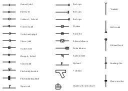Piping symbols, tundish, syphon drain, swivel joint, strainer, soldered, solvent, socket, spigot, socket weld, sleeve joint, separator, screwed joint, open vent, liquid seal, joint, hydrant, flanged, bolted, flame arrester, exhaust silencer, exhaust head, end cap, electrically insulated, electrically bonded, drain silencer, butt weld, bursting disc, bell mouth, Y strainer,