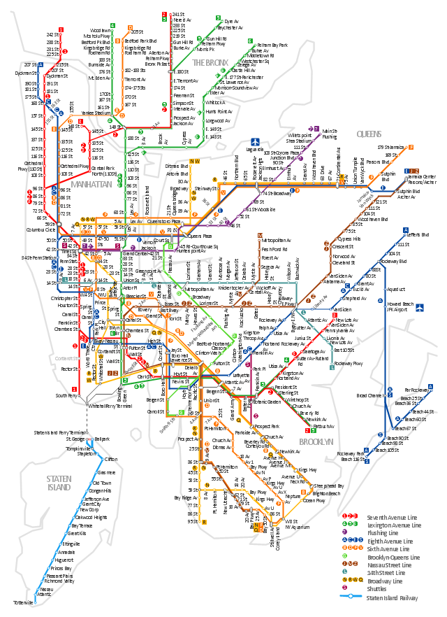 New York City Subway, line notation,
