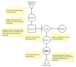 template flowchart tqm diagram flowchart template tqm draw  template.png  tqm pict diagram