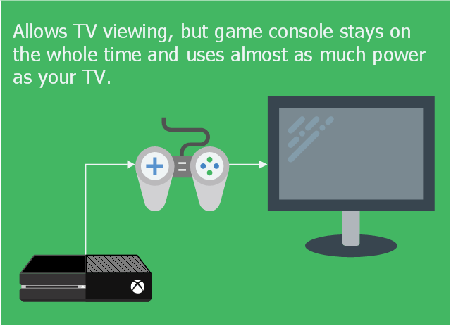 Infographic, game pad, game stick, computer monitor, XBox One,