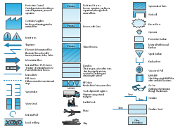 pdf flowchart symbols uses and Value Design  elements mapping Symbols  Value Stream  Mapping stream