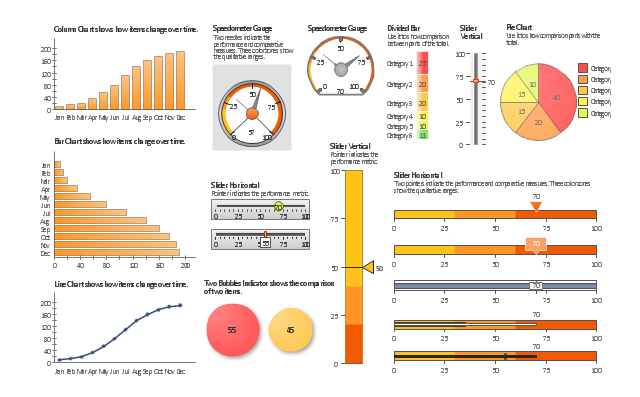Sales dashboard charts and indicators, two bubbles indicator, speedometer, gauge, slider, pie chart, line chart, divided bar, column chart, bar chart,