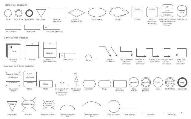 Object Symbolism Chart