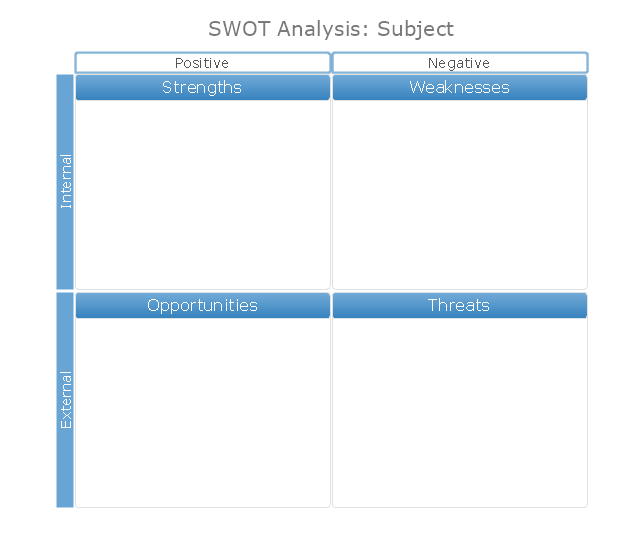 SWOT matrix template, SWOT matrix, SWOT,