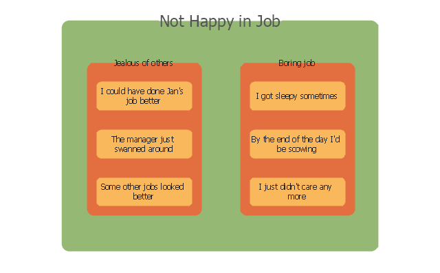 Not happy in job, Affinity diagrams,