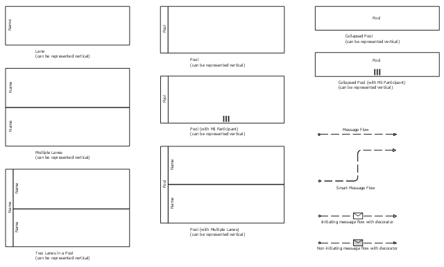 BPMN 2.0 swimlanes, two lanes, horizontal pool, smart message flow, non-initiating message flow with decorator, multiple horizontal lanes, horizontal lanes, lanes, message flow, initiating message flow with decorator, horizontal pool, pool, multiple lanes, horizontal pool, pool, MI participant, horizontal pool, pool, horizontal lane, lane, collapsed horizontal pool, horizontal pool, pool, MI participant, collapsed horizontal pool, horizontal pool, pool,