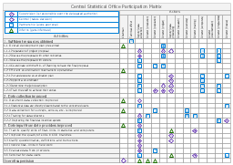 responsibility flow template chart Template Qfd Pinterest Hoq 1 House Pin 2 on