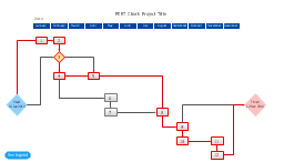 PERT chart template, time interval, task, project start, project finish, milestone,