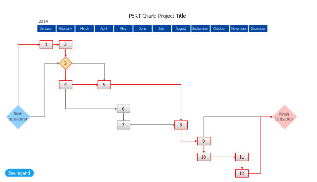PERT chart template, time interval, task, project start, project finish, milestone,