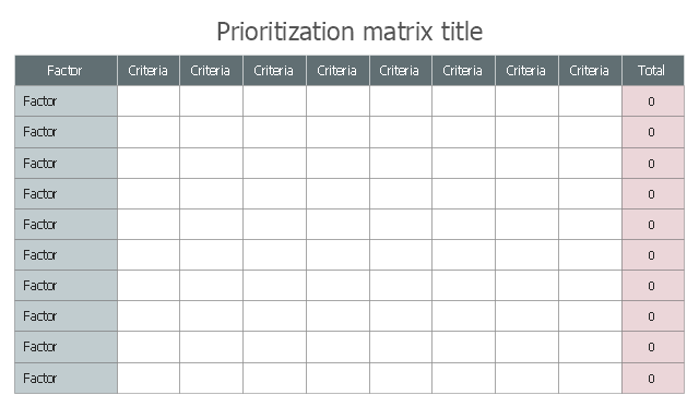 Prioritization matrix template, prioritization matrix,