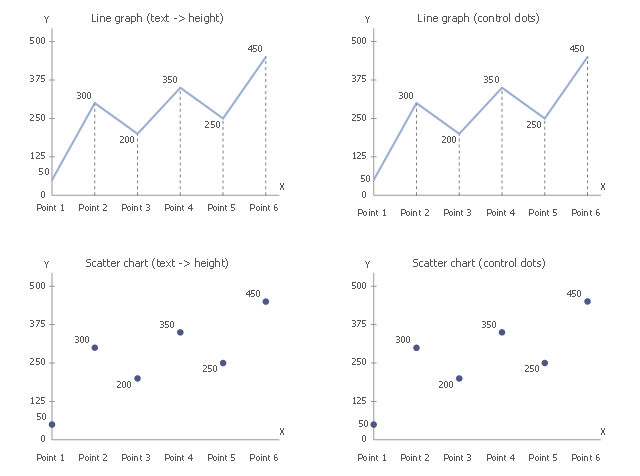 Chart templates, scatter chart, line graph,