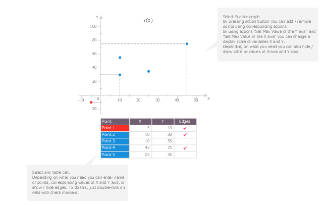 Template, scatter graph, scatterplot,
