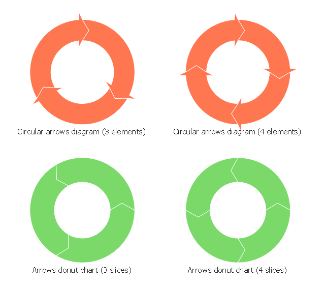 Templates, circular arrows diagram, arrows donut chart,