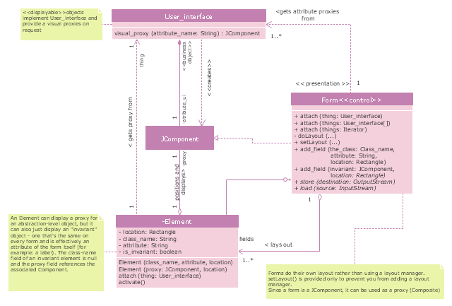 Design elements - UML class diagrams | UML class diagram ...