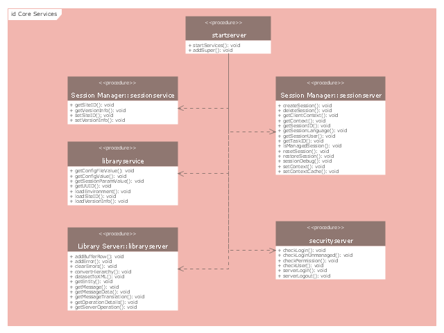 UML component diagram, list of required and provided interfaces, fragment,