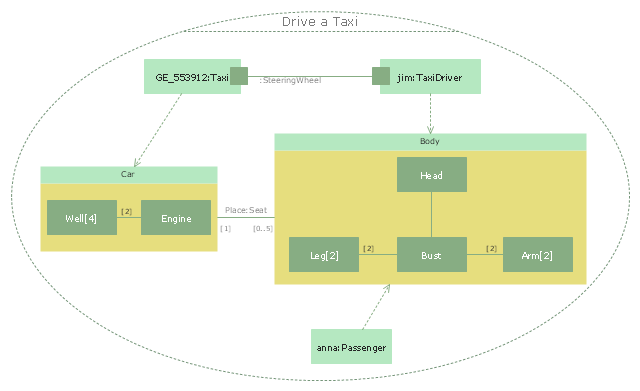 UML composite structure diagram, port, part, collaboration, class,