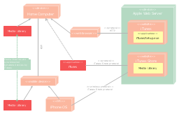 UML Deployment Diagram | UML Deployment Diagram Example ...
