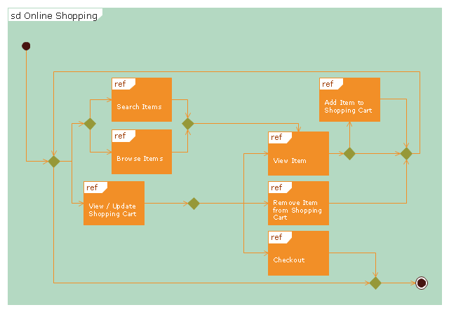 interaction shopping diagram online What  shopping diagram UML Online overview   interaction