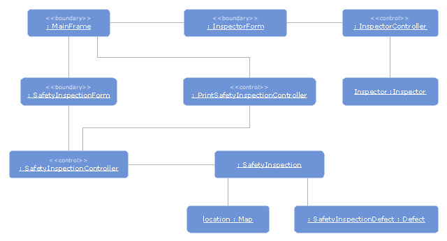 UML object diagram, object,