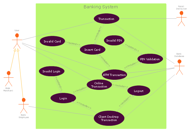 UML use case diagram - Banking system | How to Create a ...