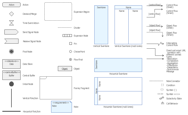 Uml Activity Diagram Symbols