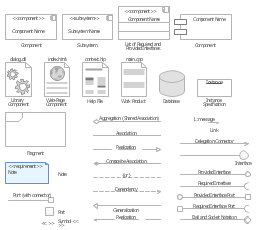 Design elements - UML component diagrams