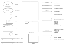 Design elements - UML use case diagrams