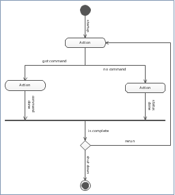 UML activity diagram,  UML activity diagram symbols, merge, initial, final, decision, action