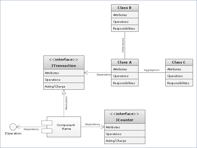 Example of class diagram in software engineering