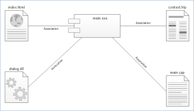 UML component diagram - Credit card agency | UML component ...