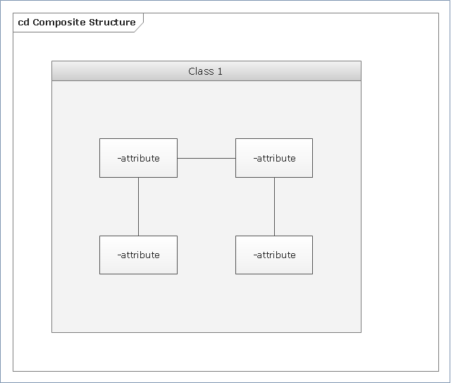 UML composite structure diagram,  UML composite structure diagram symbols, part, fragment, class