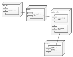 UML deployment diagram,  UML deployment diagram symbols, device, component