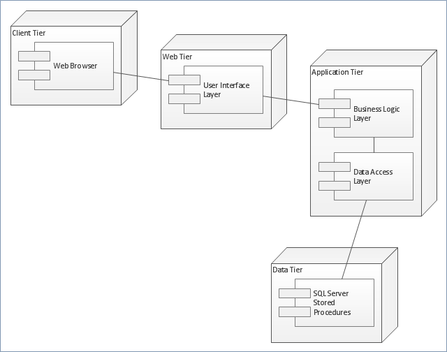 UML deployment diagram - Apple iTunes | UML Deployment ...