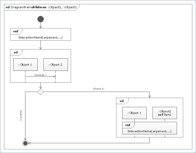 UML interaction overview diagram,  UML interaction overview diagram symbols, merge, lifeline, interaction, initial, final, decision